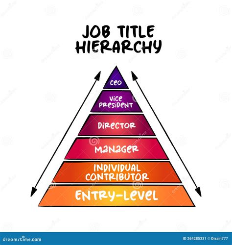 job position .